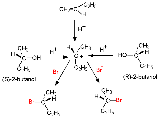 synthesis of 1 bromobutane from 1 butanol