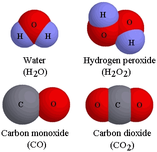Carbon Dioxide vs Carbon Monoxide – What's the difference?